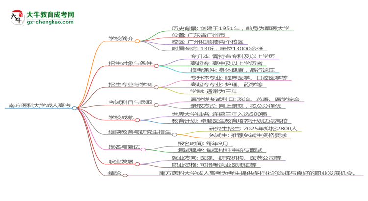 【圖文】南方醫(yī)科大學(xué)2025年成考醫(yī)學(xué)檢驗(yàn)技術(shù)專(zhuān)業(yè)學(xué)歷能考公嗎？