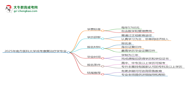 【重磅】2025年南方醫(yī)科大學成考康復治療學專業(yè)最新學費標準多少