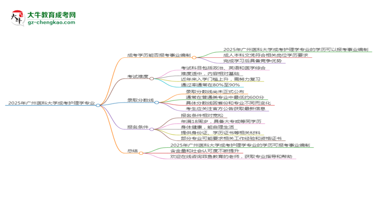 2025年廣州醫(yī)科大學(xué)成考護理學(xué)專業(yè)能考事業(yè)編嗎？思維導(dǎo)圖