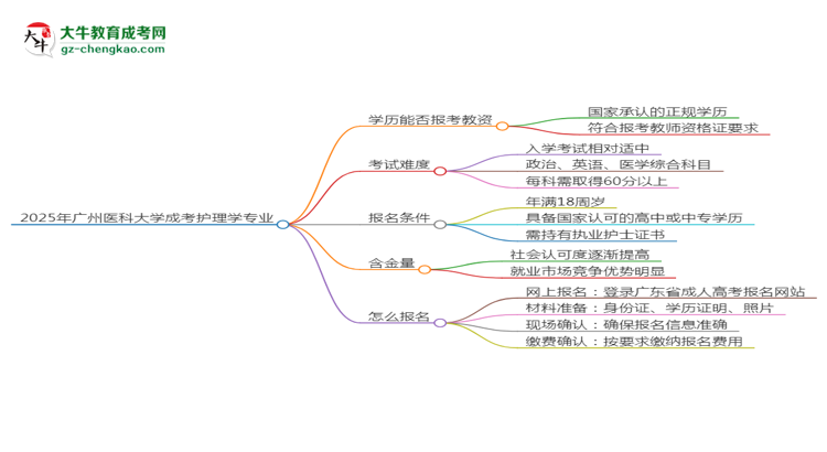 【圖文】2025年廣州醫(yī)科大學(xué)成考護(hù)理學(xué)專業(yè)學(xué)歷能報考教資嗎？