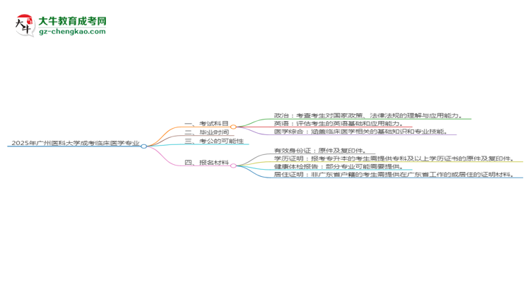 【詳解】2025年廣州醫(yī)科大學(xué)成考臨床醫(yī)學(xué)專業(yè)入學(xué)考試科目有哪些？