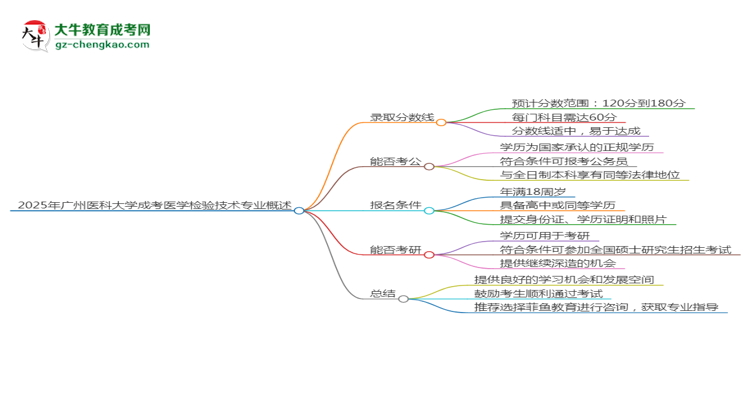 2025年廣州醫(yī)科大學(xué)成考醫(yī)學(xué)檢驗(yàn)技術(shù)專業(yè)錄取分?jǐn)?shù)線是多少？思維導(dǎo)圖