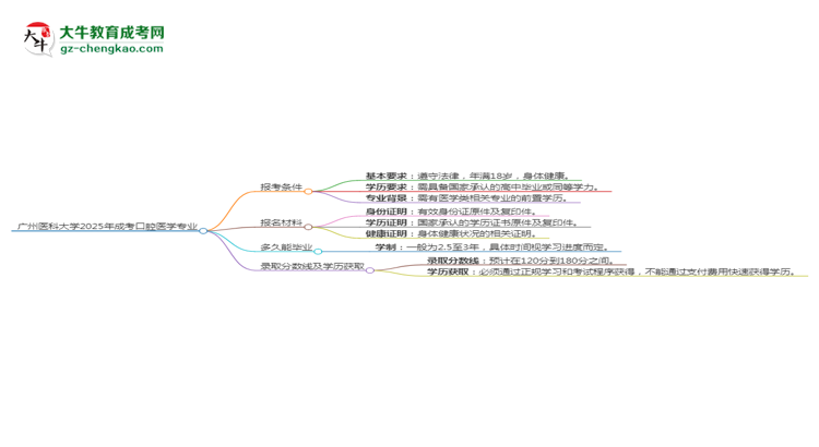 廣州醫(yī)科大學(xué)2025年成考口腔醫(yī)學(xué)專業(yè)報(bào)考條件是什么