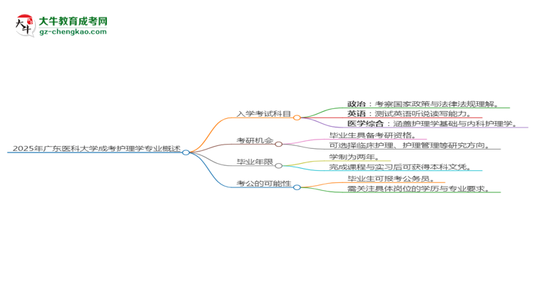 【詳解】2025年廣東醫(yī)科大學(xué)成考護(hù)理學(xué)專業(yè)入學(xué)考試科目有哪些？