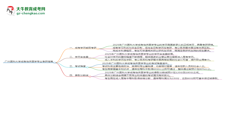 廣州醫(yī)科大學(xué)2025年成考臨床醫(yī)學(xué)專業(yè)能考研究生嗎？