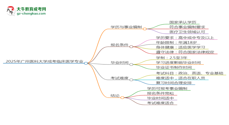 2025年廣州醫(yī)科大學(xué)成考臨床醫(yī)學(xué)專業(yè)能考事業(yè)編嗎？