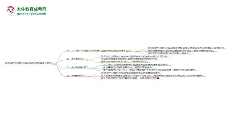 2025年廣州醫(yī)科大學(xué)成考口腔醫(yī)學(xué)專業(yè)能拿學(xué)位證嗎？