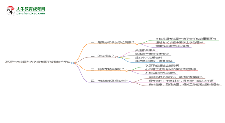 2025年南方醫(yī)科大學(xué)成考醫(yī)學(xué)檢驗(yàn)技術(shù)專(zhuān)業(yè)要考學(xué)位英語(yǔ)嗎？