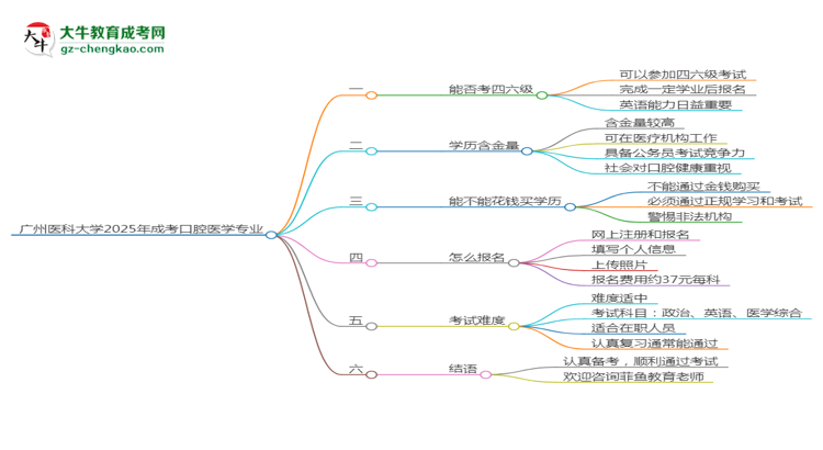 廣州醫(yī)科大學2025年成考口腔醫(yī)學專業(yè)生可不可以考四六級？