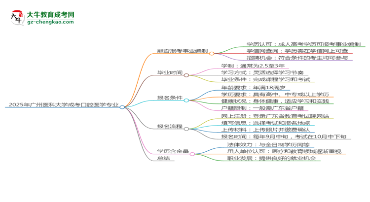 2025年廣州醫(yī)科大學成考口腔醫(yī)學專業(yè)能考事業(yè)編嗎？