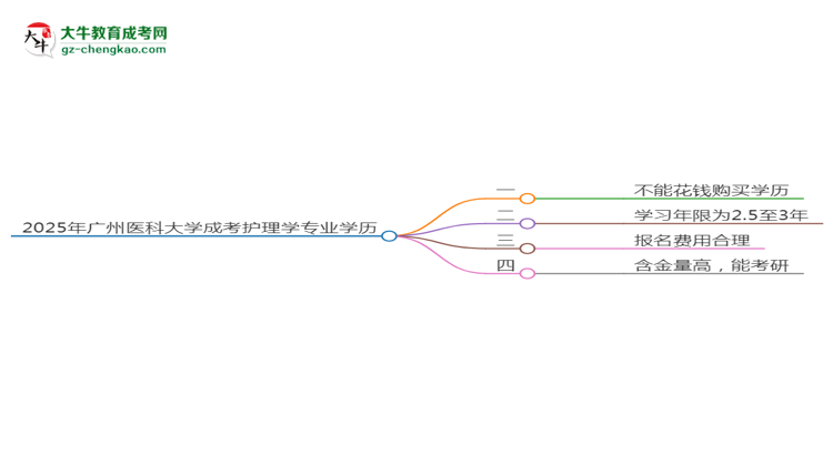 2025年廣州醫(yī)科大學成考護理學專業(yè)學歷花錢能買到嗎？思維導圖