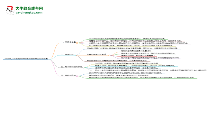 2025年廣州醫(yī)科大學(xué)成考護(hù)理學(xué)專業(yè)學(xué)歷的含金量怎么樣？思維導(dǎo)圖