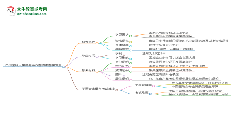 廣州醫(yī)科大學2025年成考中西醫(yī)臨床醫(yī)學專業(yè)報考條件是什么