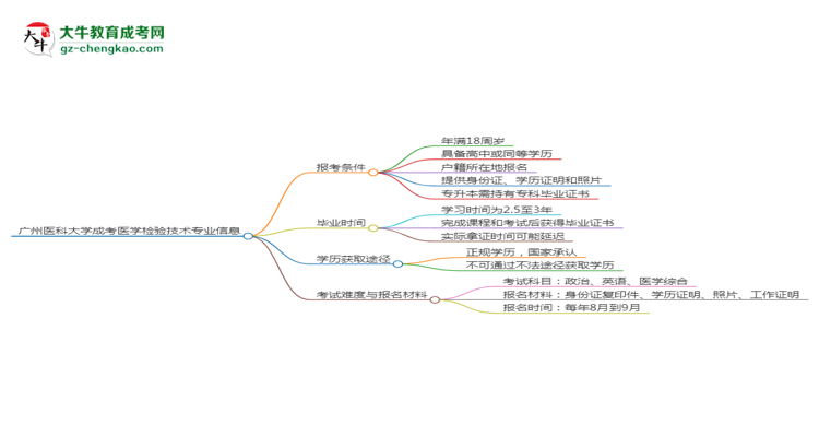 廣州醫(yī)科大學(xué)2025年成考醫(yī)學(xué)檢驗技術(shù)專業(yè)報考條件是什么思維導(dǎo)圖