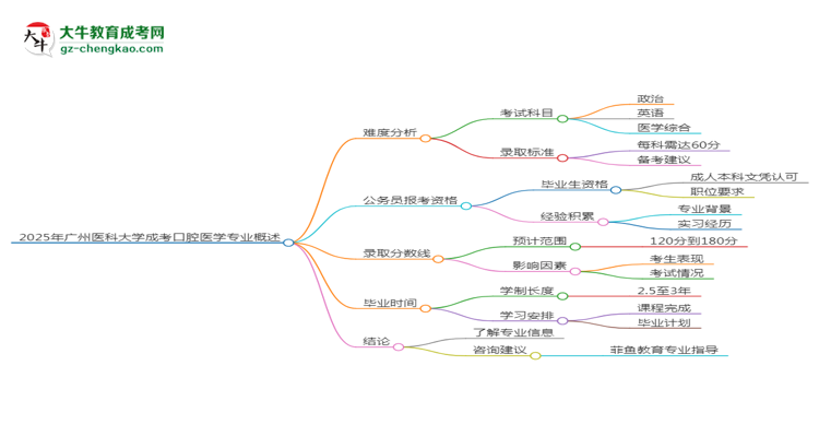 2025年廣州醫(yī)科大學成考口腔醫(yī)學專業(yè)難不難？