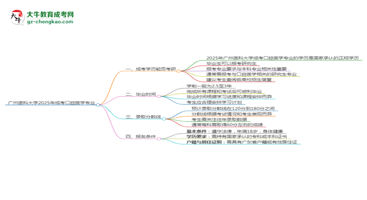 廣州醫(yī)科大學2025年成考口腔醫(yī)學專業(yè)能考研究生嗎？