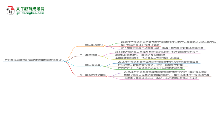 廣州醫(yī)科大學(xué)2025年成考醫(yī)學(xué)檢驗技術(shù)專業(yè)學(xué)歷能考公嗎？思維導(dǎo)圖