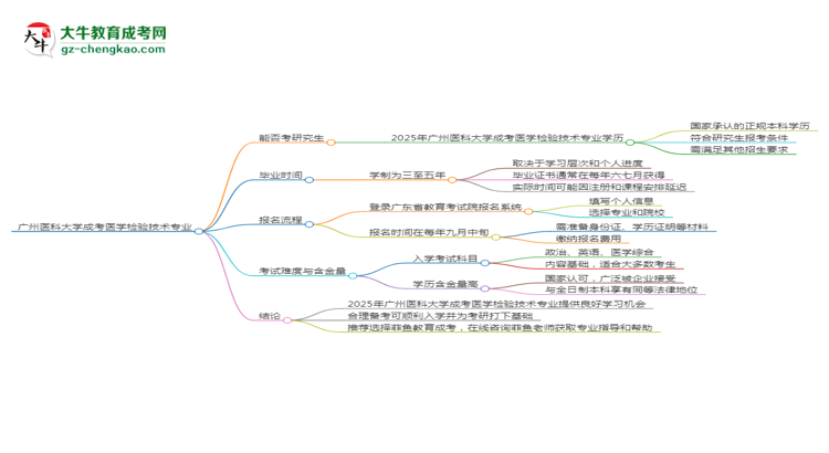 廣州醫(yī)科大學2025年成考醫(yī)學檢驗技術(shù)專業(yè)能考研究生嗎？思維導圖