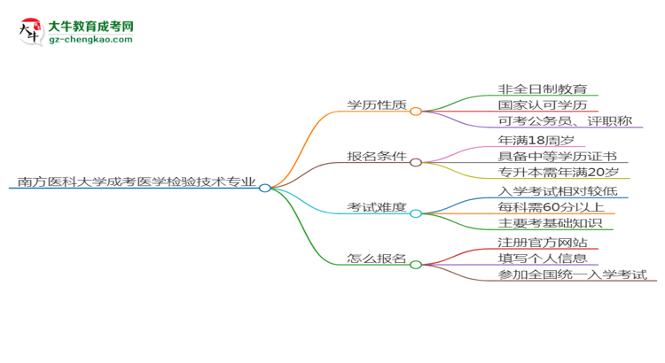 【重磅】南方醫(yī)科大學(xué)成考醫(yī)學(xué)檢驗(yàn)技術(shù)專(zhuān)業(yè)是全日制的嗎？（2025最新）