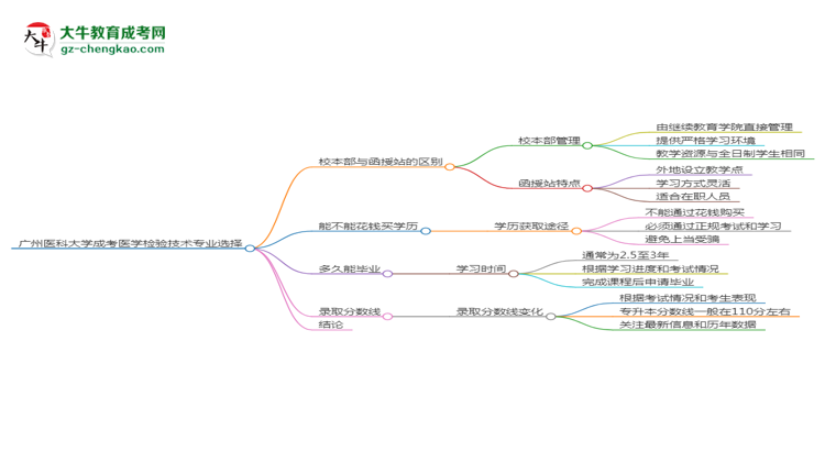 【答疑】廣州醫(yī)科大學(xué)2025年成考醫(yī)學(xué)檢驗技術(shù)專業(yè)校本部和函授站哪個更好？