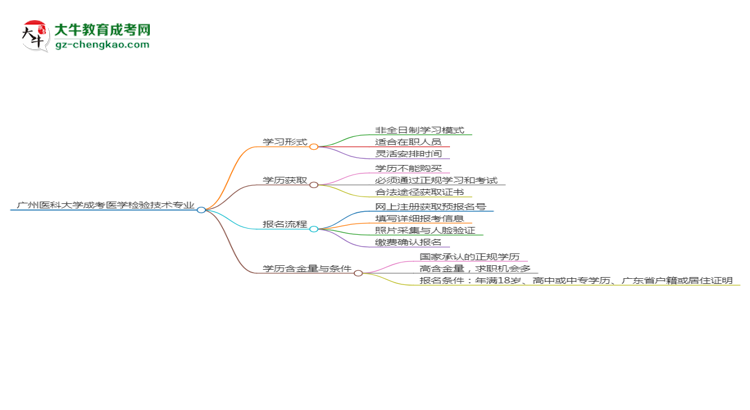 廣州醫(yī)科大學(xué)成考醫(yī)學(xué)檢驗(yàn)技術(shù)專業(yè)是全日制的嗎？（2025最新）思維導(dǎo)圖