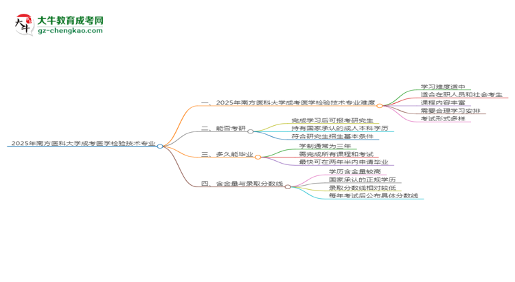 2025年南方醫(yī)科大學(xué)成考醫(yī)學(xué)檢驗(yàn)技術(shù)專(zhuān)業(yè)難不難？