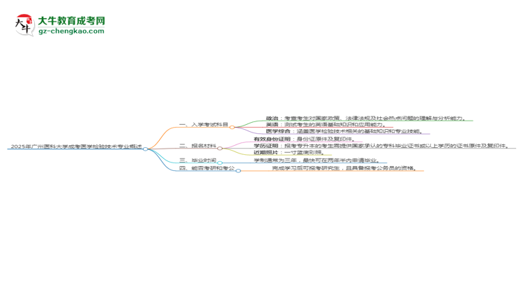 2025年廣州醫(yī)科大學(xué)成考醫(yī)學(xué)檢驗(yàn)技術(shù)專業(yè)入學(xué)考試科目有哪些？思維導(dǎo)圖