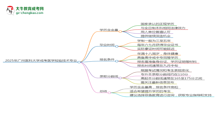 2025年廣州醫(yī)科大學(xué)成考醫(yī)學(xué)檢驗(yàn)技術(shù)專業(yè)學(xué)歷的含金量怎么樣？思維導(dǎo)圖