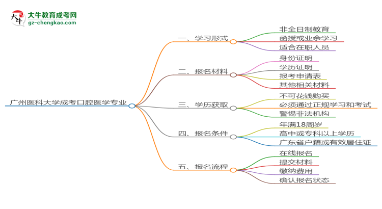 【重磅】廣州醫(yī)科大學成考口腔醫(yī)學專業(yè)是全日制的嗎？（2025最新）