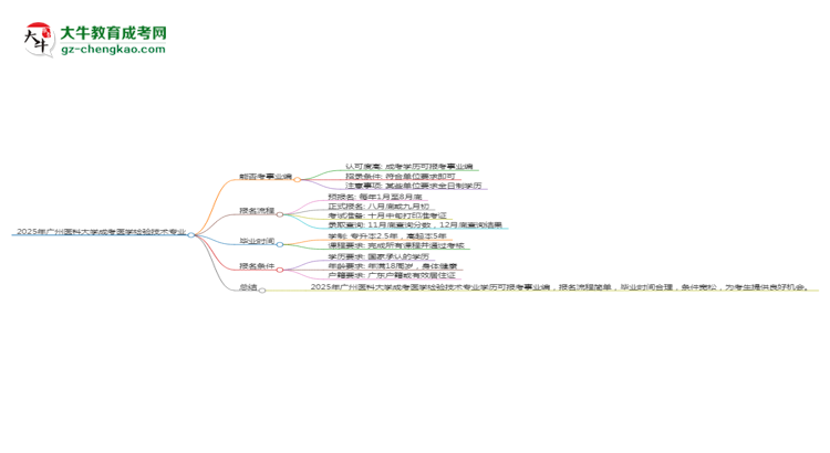 2025年廣州醫(yī)科大學(xué)成考醫(yī)學(xué)檢驗(yàn)技術(shù)專業(yè)能考事業(yè)編嗎？思維導(dǎo)圖