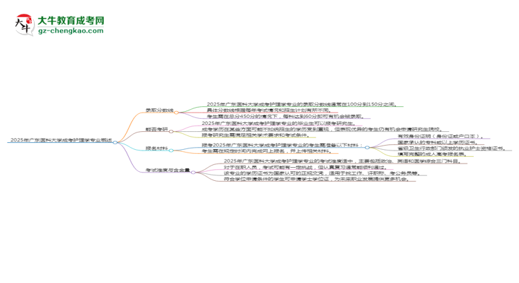 2025年廣東醫(yī)科大學成考護理學專業(yè)錄取分數(shù)線是多少？