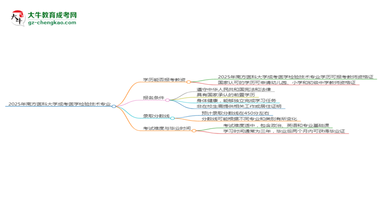 【圖文】2025年南方醫(yī)科大學(xué)成考醫(yī)學(xué)檢驗(yàn)技術(shù)專(zhuān)業(yè)學(xué)歷能報(bào)考教資嗎？