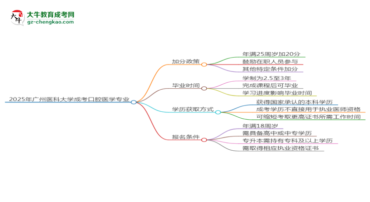 【重磅】2025年廣州醫(yī)科大學(xué)成考口腔醫(yī)學(xué)專業(yè)最新加分政策及條件