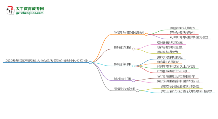 2025年南方醫(yī)科大學(xué)成考醫(yī)學(xué)檢驗(yàn)技術(shù)專(zhuān)業(yè)能考事業(yè)編嗎？