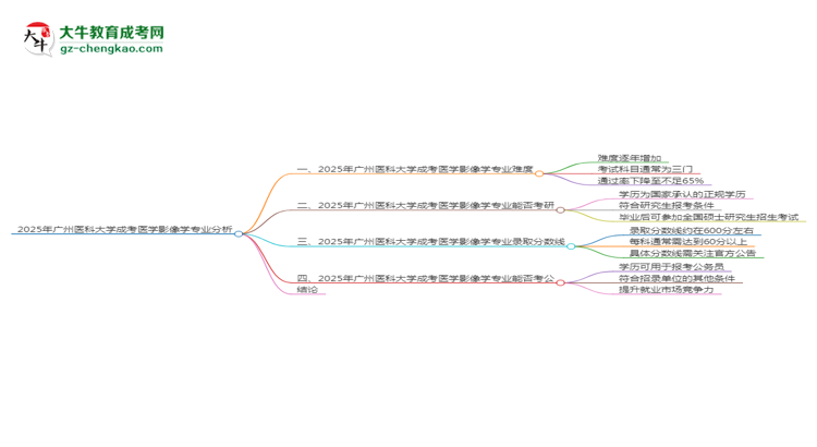 2025年廣州醫(yī)科大學(xué)成考醫(yī)學(xué)影像學(xué)專業(yè)難不難？