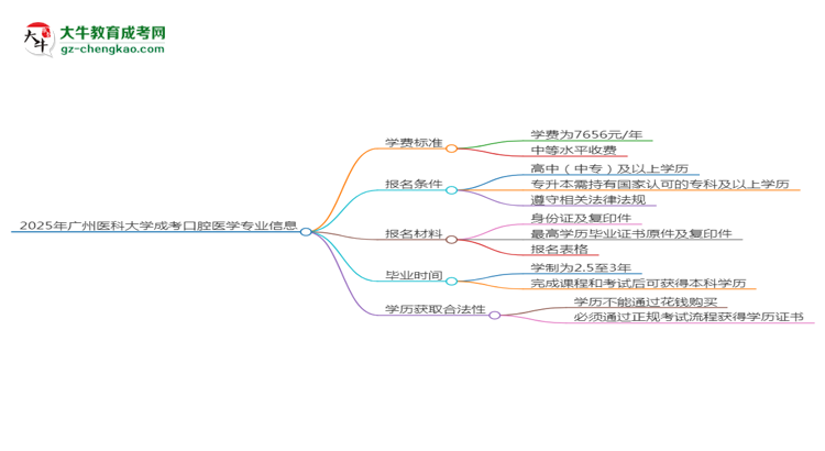 【重磅】2025年廣州醫(yī)科大學(xué)成考口腔醫(yī)學(xué)專業(yè)最新學(xué)費(fèi)標(biāo)準(zhǔn)多少