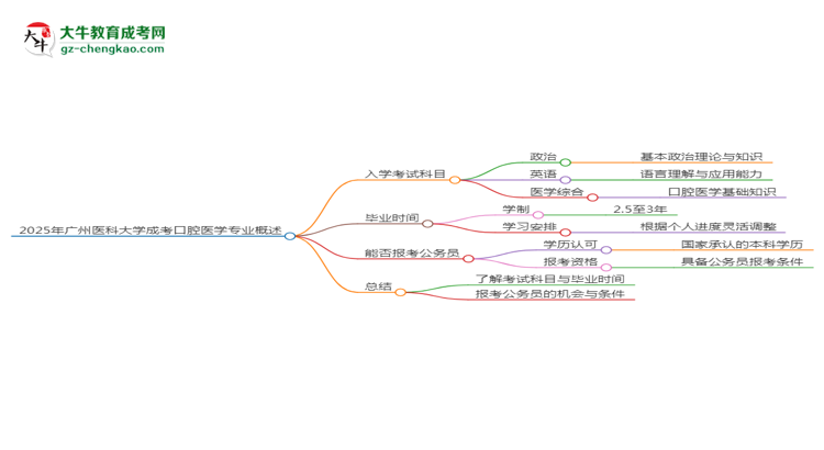 【詳解】2025年廣州醫(yī)科大學(xué)成考口腔醫(yī)學(xué)專業(yè)入學(xué)考試科目有哪些？