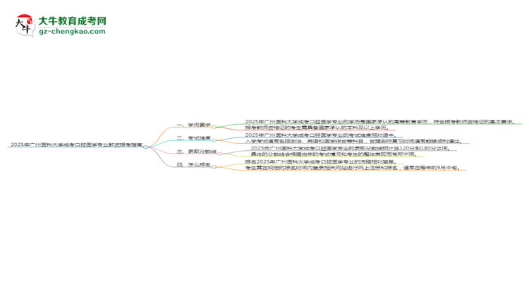 【圖文】2025年廣州醫(yī)科大學成考口腔醫(yī)學專業(yè)學歷能報考教資嗎？