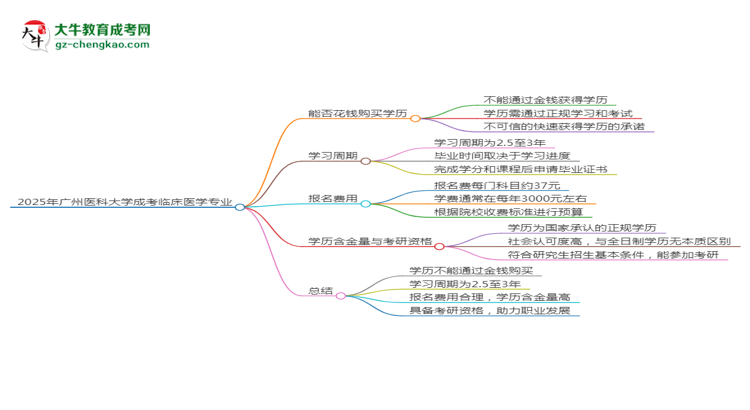 【圖文】2025年廣州醫(yī)科大學(xué)成考臨床醫(yī)學(xué)專業(yè)學(xué)歷花錢能買到嗎？