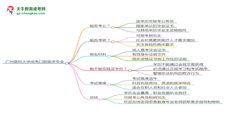 【圖文】廣州醫(yī)科大學(xué)2025年成考口腔醫(yī)學(xué)專業(yè)學(xué)歷能考公嗎？