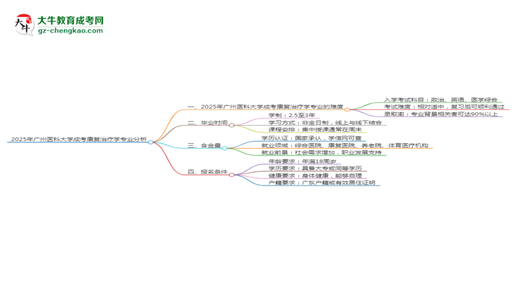 2025年廣州醫(yī)科大學(xué)成考康復(fù)治療學(xué)專業(yè)難不難？思維導(dǎo)圖