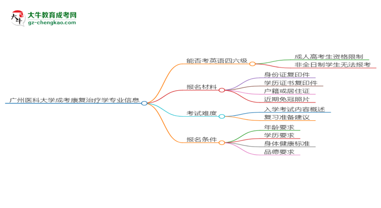 廣州醫(yī)科大學2025年成考康復治療學專業(yè)生可不可以考四六級？思維導圖