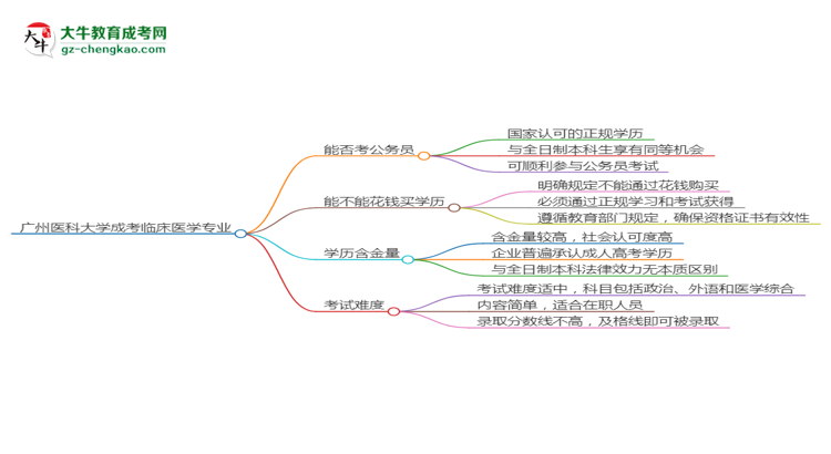 【圖文】廣州醫(yī)科大學(xué)2025年成考臨床醫(yī)學(xué)專業(yè)學(xué)歷能考公嗎？