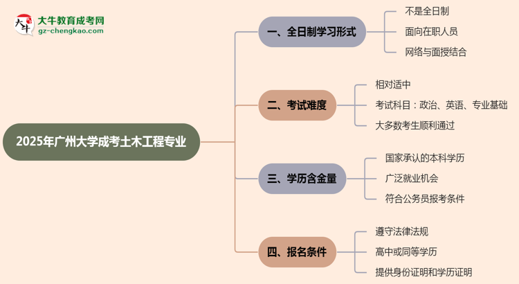 【重磅】廣州大學成考土木工程專業(yè)是全日制的嗎？（2025最新）