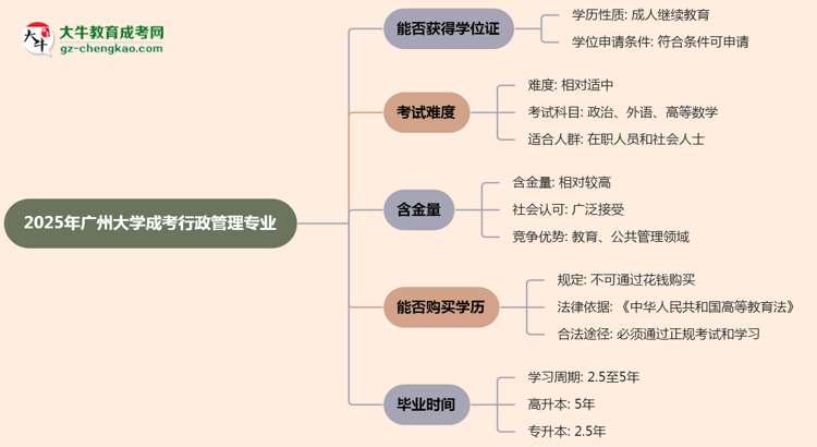 2025年廣州大學成考行政管理專業(yè)能拿學位證嗎？