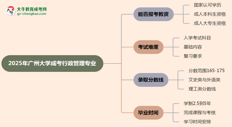 【圖文】2025年廣州大學(xué)成考行政管理專業(yè)學(xué)歷能報(bào)考教資嗎？