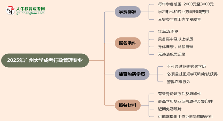 【重磅】2025年廣州大學成考行政管理專業(yè)最新學費標準多少