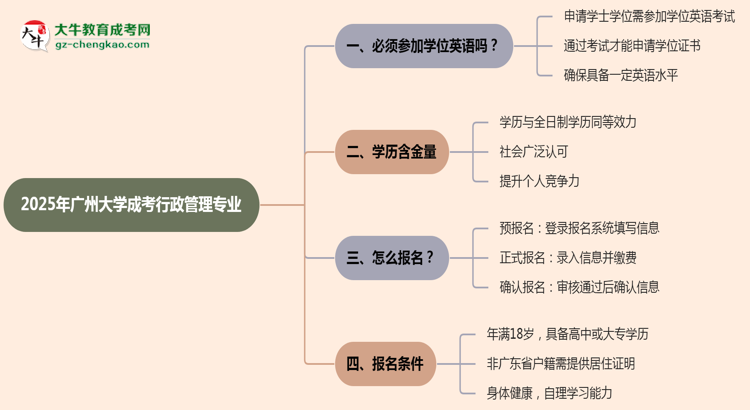 2025年廣州大學(xué)成考行政管理專業(yè)要考學(xué)位英語嗎？