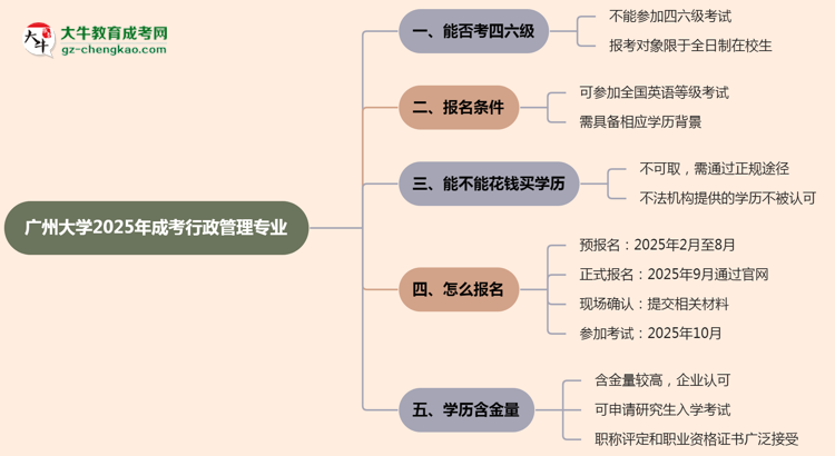 廣州大學(xué)2025年成考行政管理專業(yè)生可不可以考四六級？