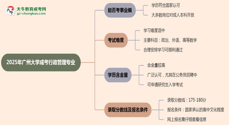 2025年廣州大學(xué)成考行政管理專業(yè)能考事業(yè)編嗎？